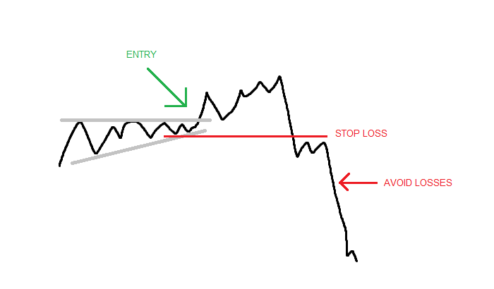 stop loss nedir