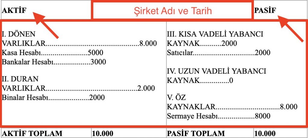 borsada bilanço nedir